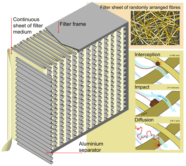 607px-HEPA_Filter_diagram_en.svg Marcado láser de catéteres cardiovasculares: precisión micrométrica