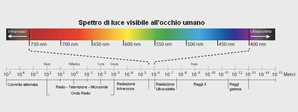 SpettroUV-1 Marcado láser UV y verde en componentes electrónicos: integración, precisión y automatización en líneas de producción