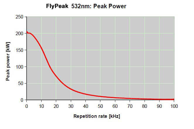 peakpower-onda-1 La rivoluzione delle plastiche: il laser FLYPEAK per marcarle tutte