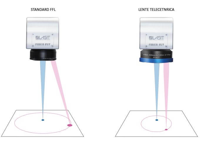 MessaFuocoOmogenea-39 Le lenti telecentriche sono ideali per le applicazioni ad alta precisione. Perché?