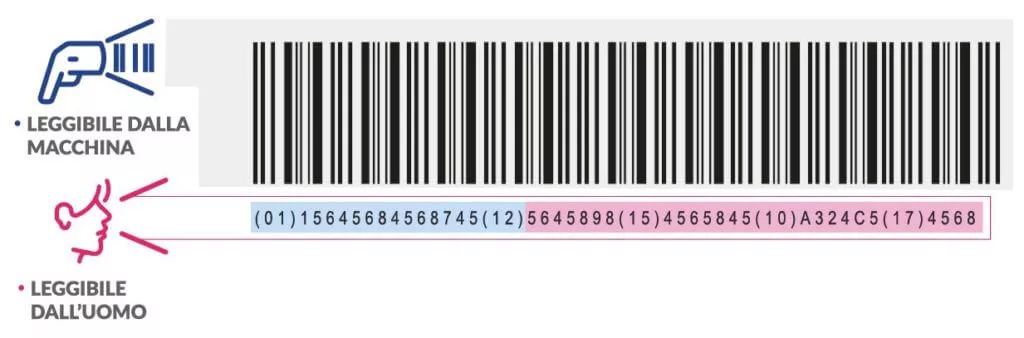 udi-barcode-1024x338 Sicurezza dei pazienti e risparmio produttivo: Marcatura laser codice UDI nell’industria medicale