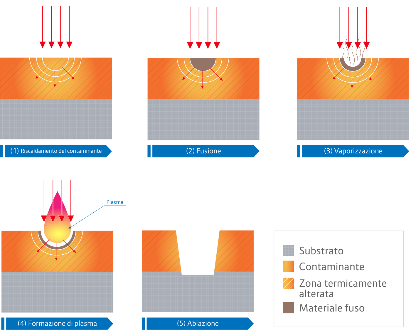 Laser_IT-1 Pulizia laser dei dischi freno: la tecnologia che sta rivoluzionando il settore automotive