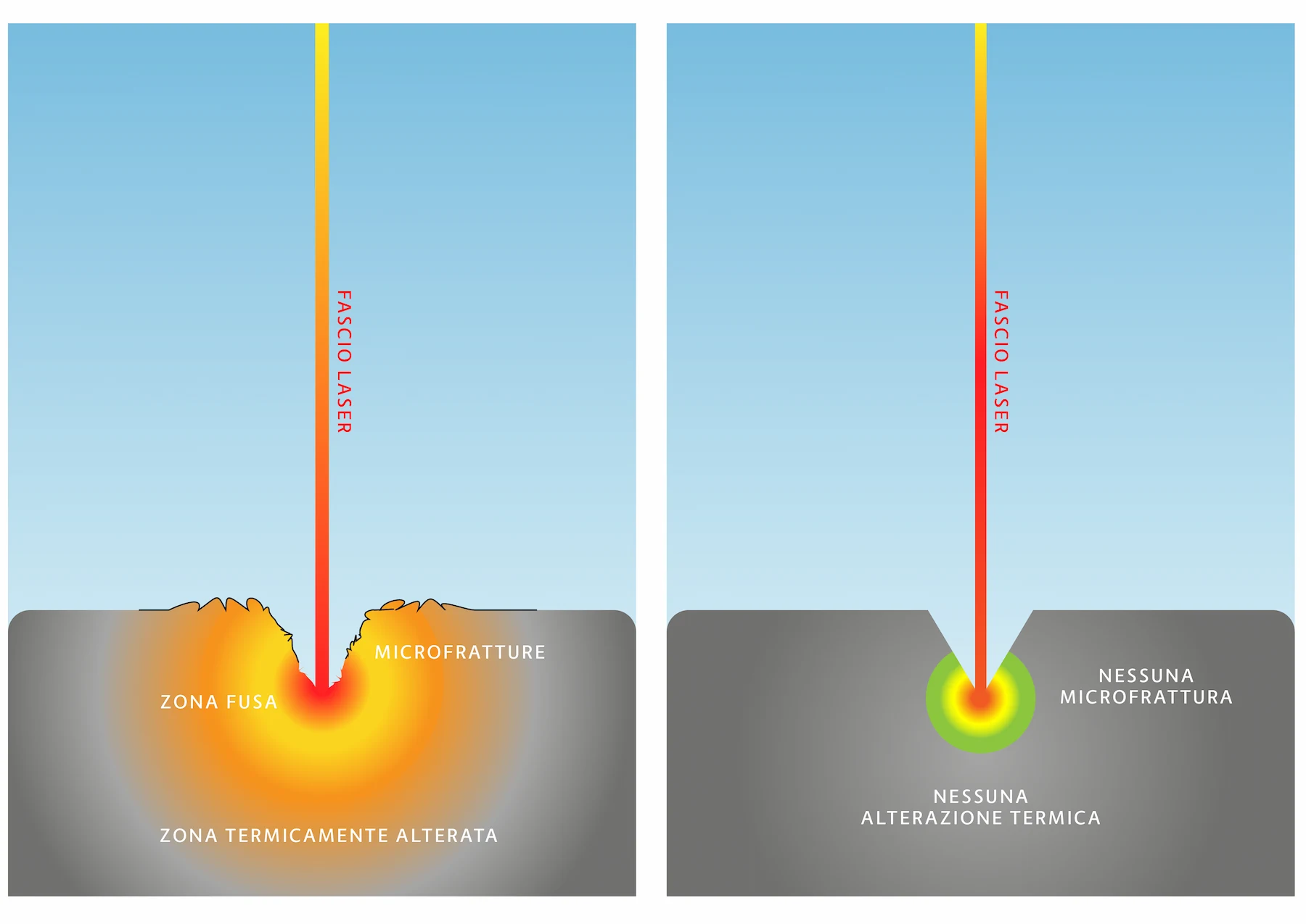 Comparazione-Nano-Pico-IT Marquage laser picoseconde pour les appareils électroménagers haut de gamme : qualité et durabilité supérieures