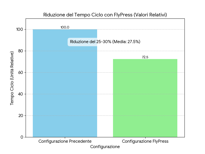Code_Generated_Image FlyPress: Integration von Lasermarkierung und Dichtheitsprüfung für Kfz-Turbolader