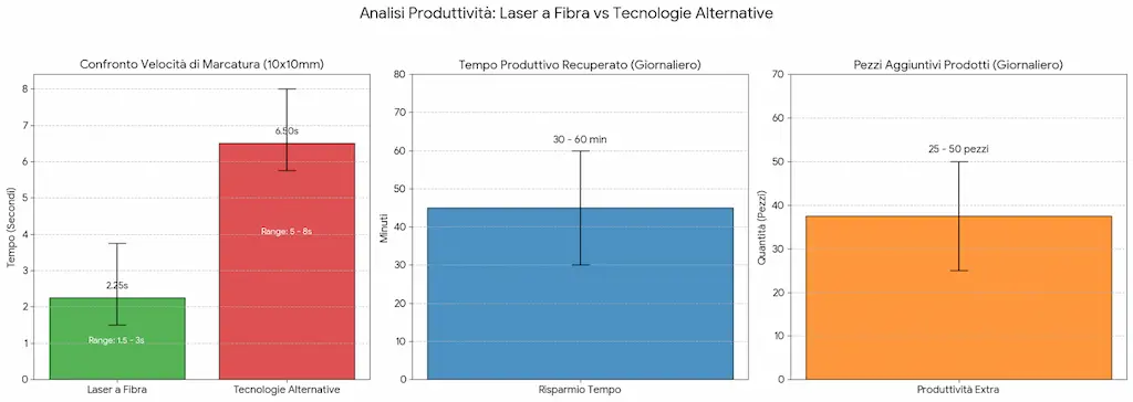Code_Generated_Image Marquage laser à grande vitesse pour la production en série de composants aérospatiaux