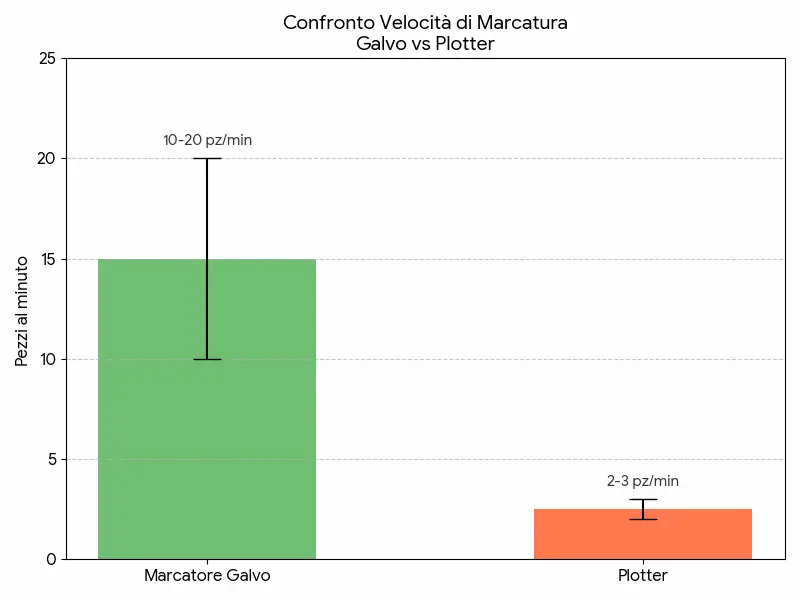 galvo-vs-plotter Galvo Laser Marker ou Plotter : lequel choisir pour votre production ?