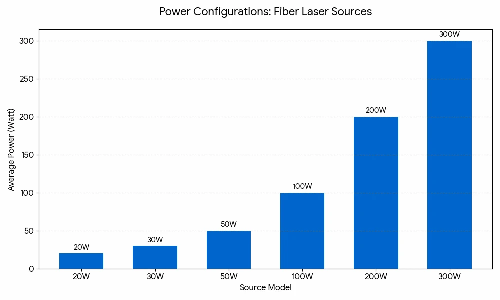 laser-power PowerMark Fiber : architecture laser industrielle pour une intégration OEM à haute productivité
