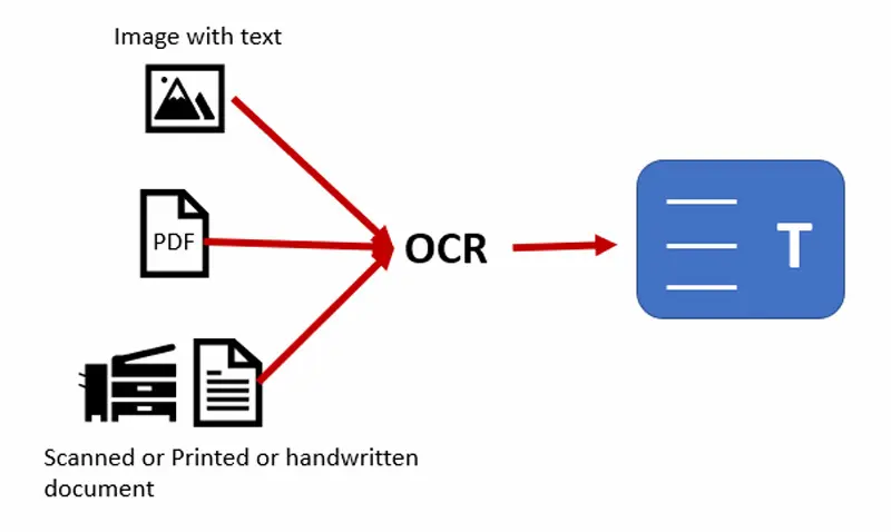 ocr-2 Lecture OCR dans le marquage laser : reconnaissance de caractères alphanumériques pour la traçabilité industrielle
