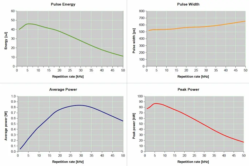 uv-spettro UV Laser Marking of Transparent Dental Aligners: from Traceability to Industrial Production