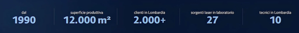 dati-sede-lombardia-lasit LASIT in Lombardia: la vicinanza che fa la differenza